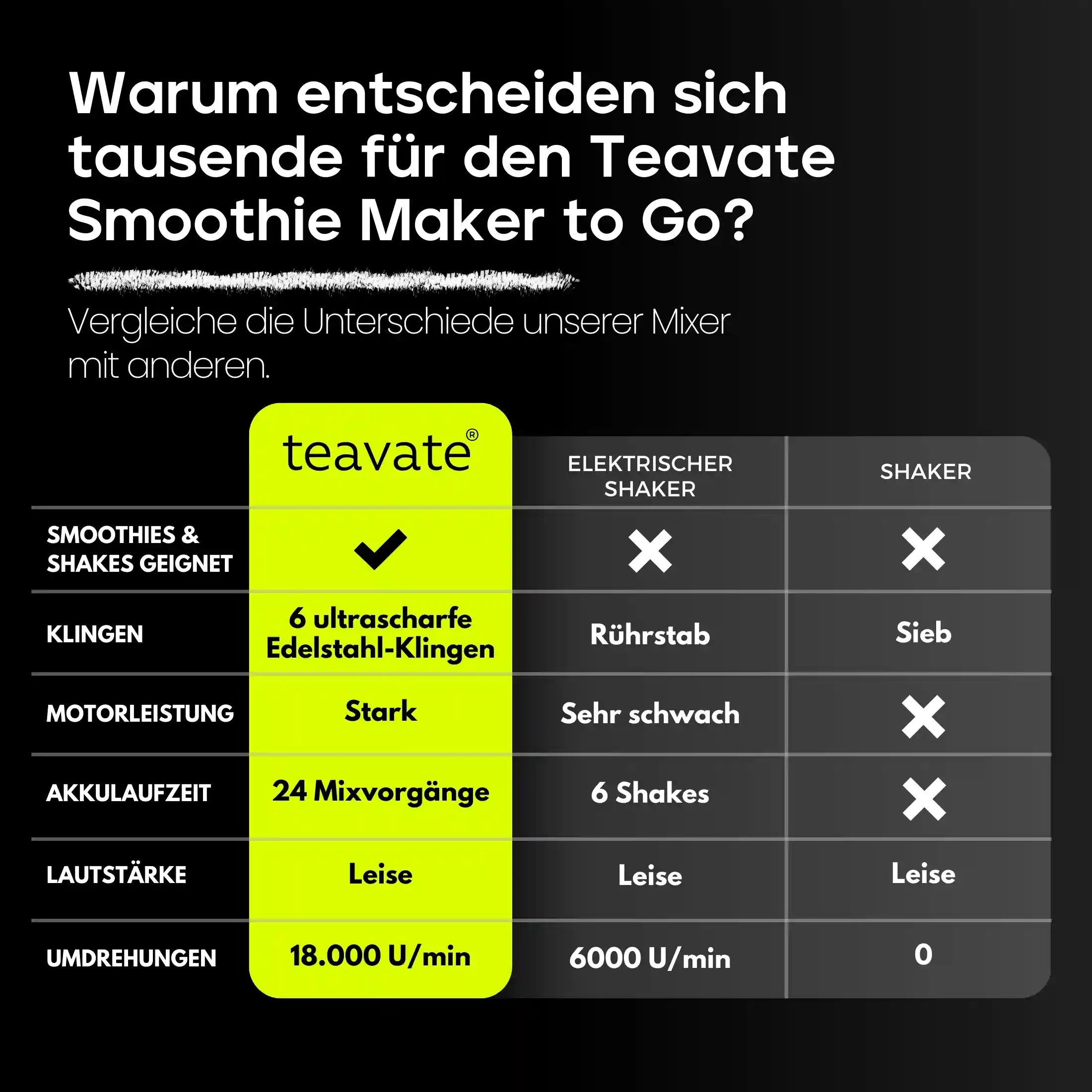 Teavate - Smoothie Maker To Go - Tragbarer Mixer